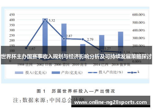 世界杯主办国赛事收入规划与经济影响分析及可持续发展策略探讨