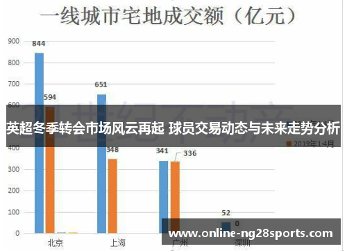 英超冬季转会市场风云再起 球员交易动态与未来走势分析