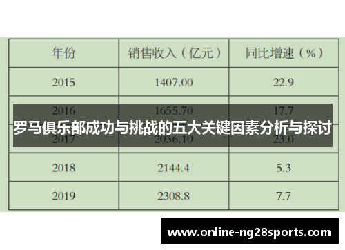 罗马俱乐部成功与挑战的五大关键因素分析与探讨