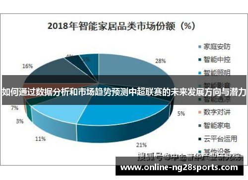 如何通过数据分析和市场趋势预测中超联赛的未来发展方向与潜力