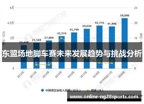 东盟场地脚车赛未来发展趋势与挑战分析 东盟场地脚车赛未来发展趋势与挑战分析