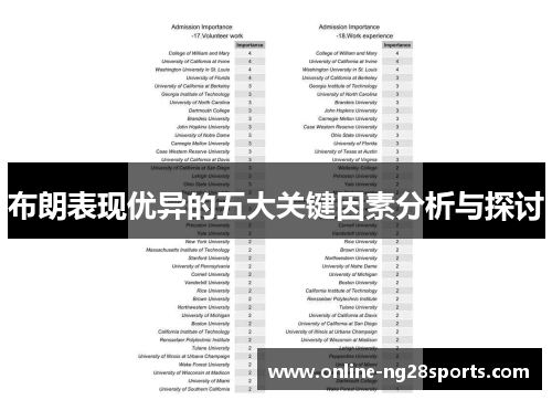 布朗表现优异的五大关键因素分析与探讨