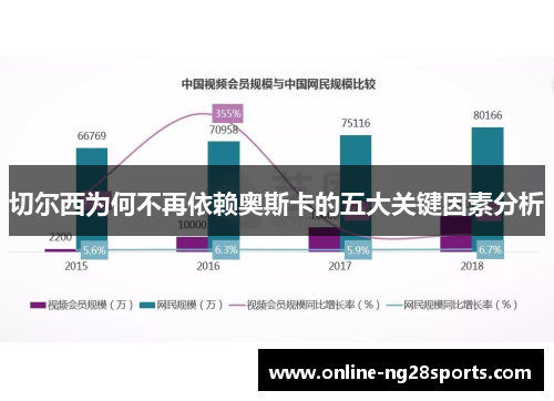 切尔西为何不再依赖奥斯卡的五大关键因素分析