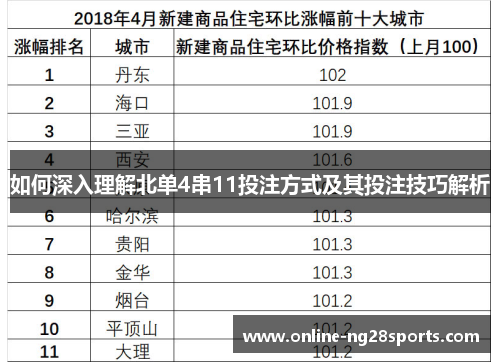 如何深入理解北单4串11投注方式及其投注技巧解析