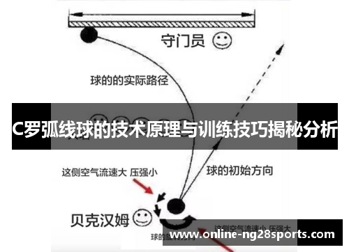 C罗弧线球的技术原理与训练技巧揭秘分析