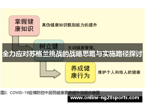 全力应对苏格兰挑战的战略思路与实施路径探讨
