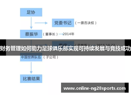 财务管理如何助力足球俱乐部实现可持续发展与竞技成功