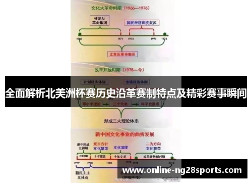 全面解析北美洲杯赛历史沿革赛制特点及精彩赛事瞬间